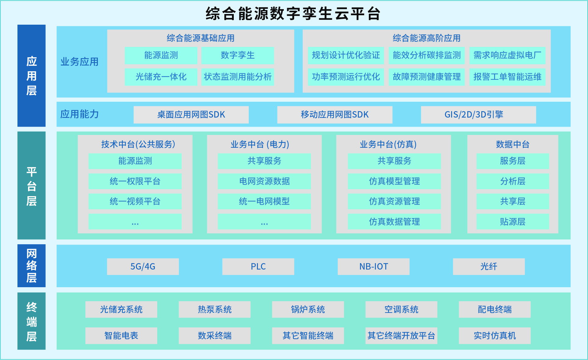 綜合能(néng)源數字孿生(shēng)雲平台-概述配圖.jpg